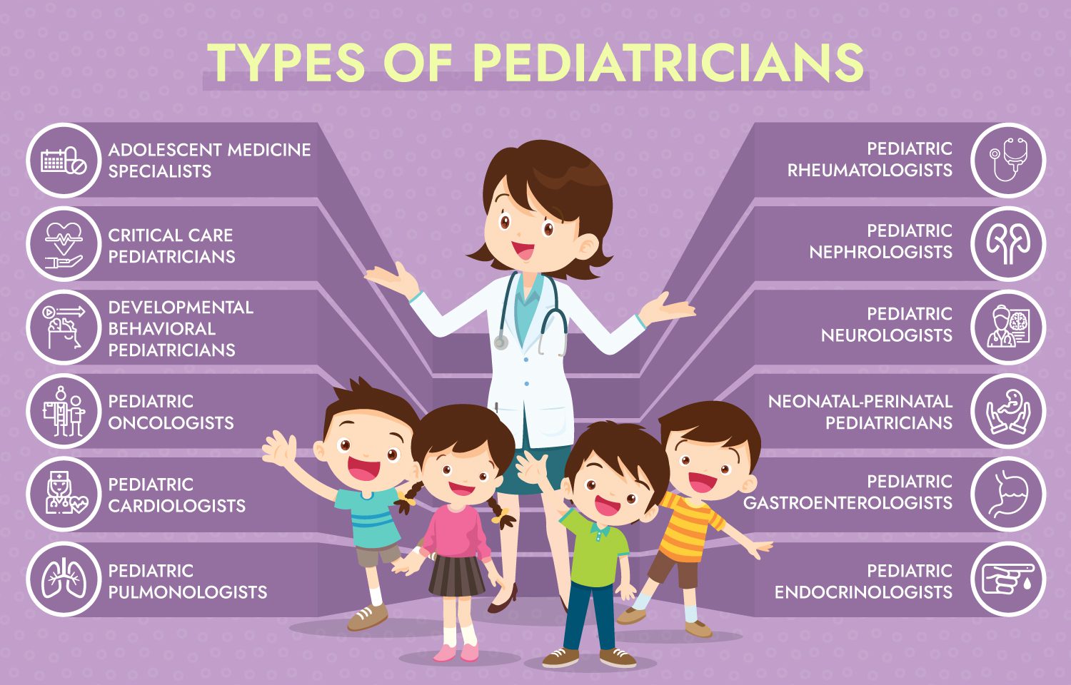 10 Klinik Pakar Kanak-kanak Terbaik di Pulau Pinang 2025 1 Types of Pediatrician