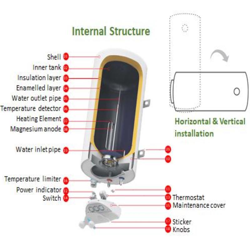 Greenseed Vanston Electric Storage Heater 1