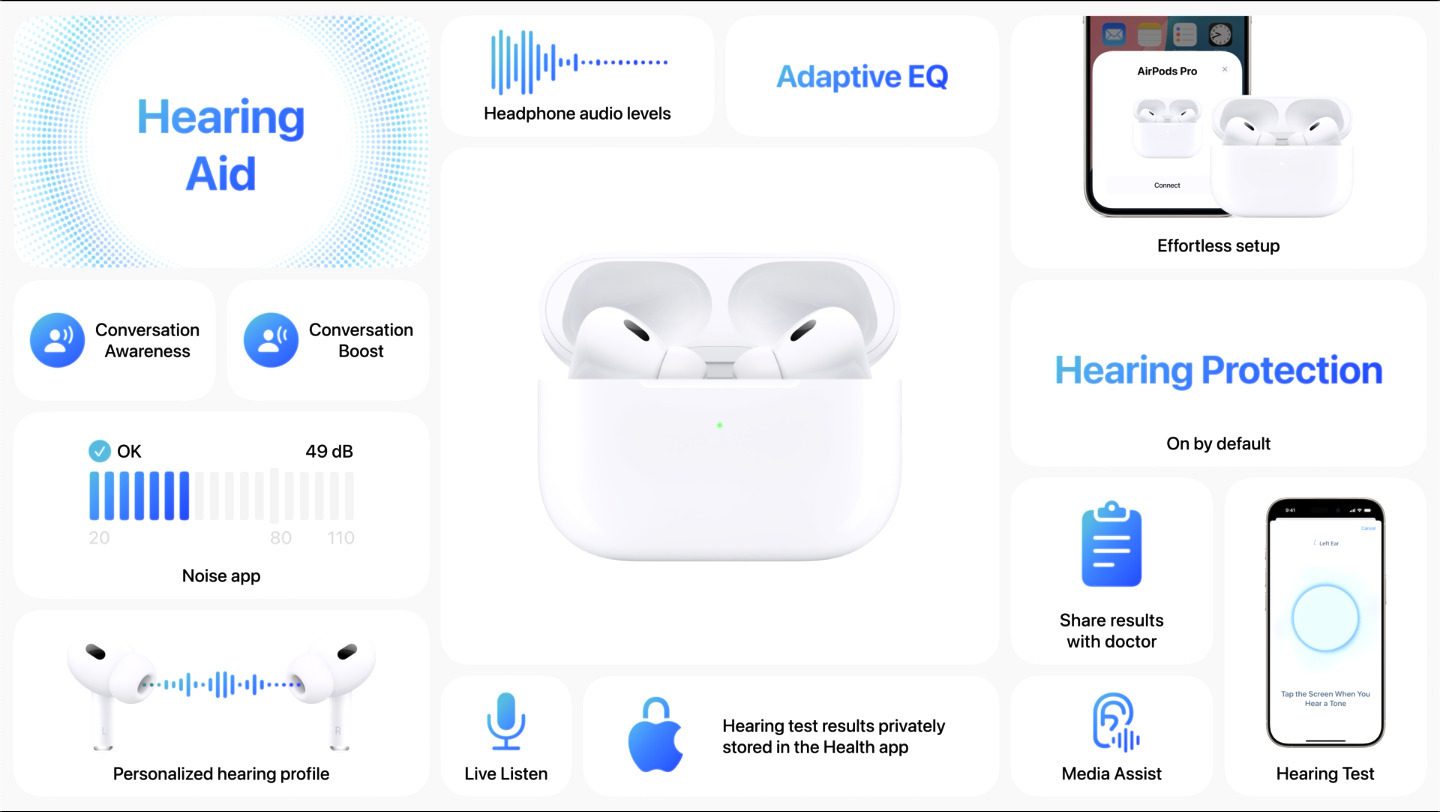 Pengumuman Apple Terkini - September 2024: Apa Yang Anda Perlu Anda Tahu! 8 AirPods 4 AirPods Max and AirPods Pro 2 Audio Just Got Better 4